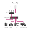 TP-Link TL-SG105E Easy Smart