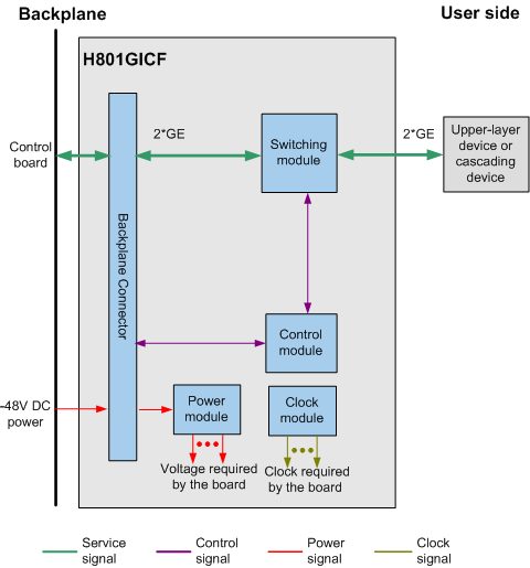 h801gicf_principle.png